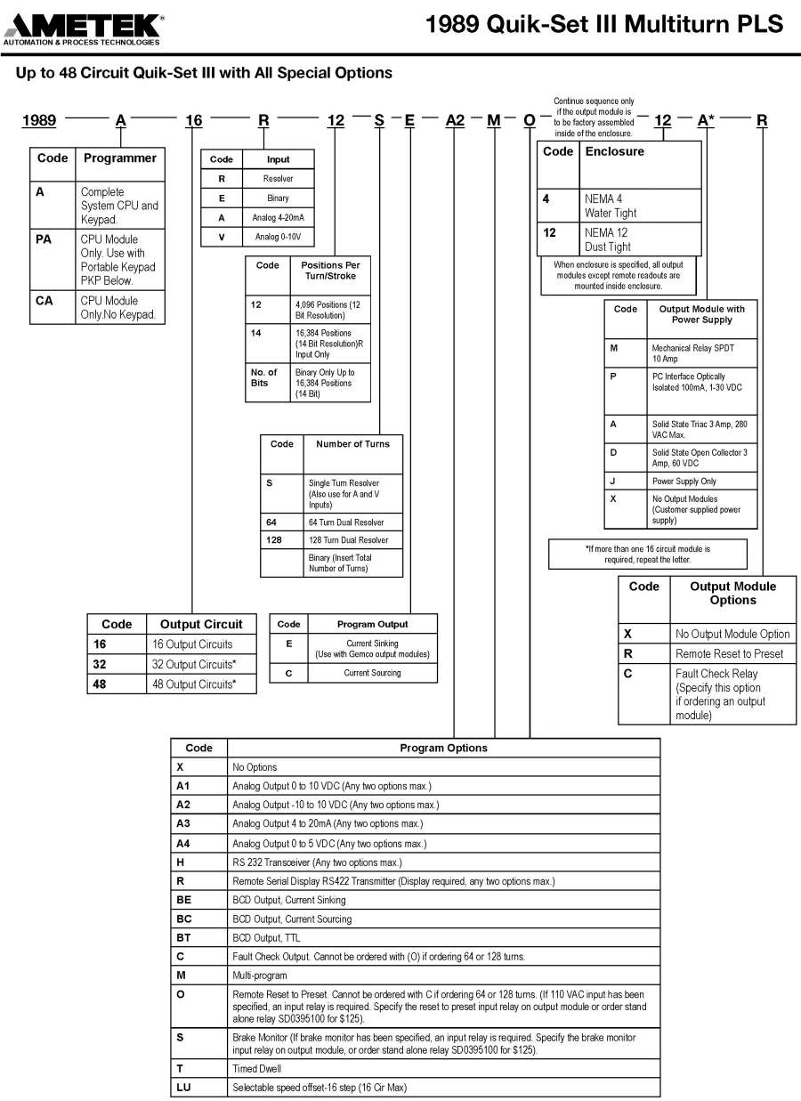 GemcoDirect.com: Products: PLS, PLC and Network Modules1989